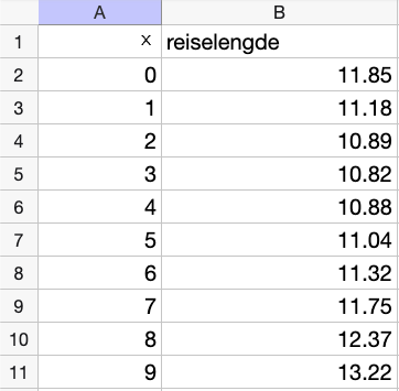 ../../../_images/regneark_verdier3.png