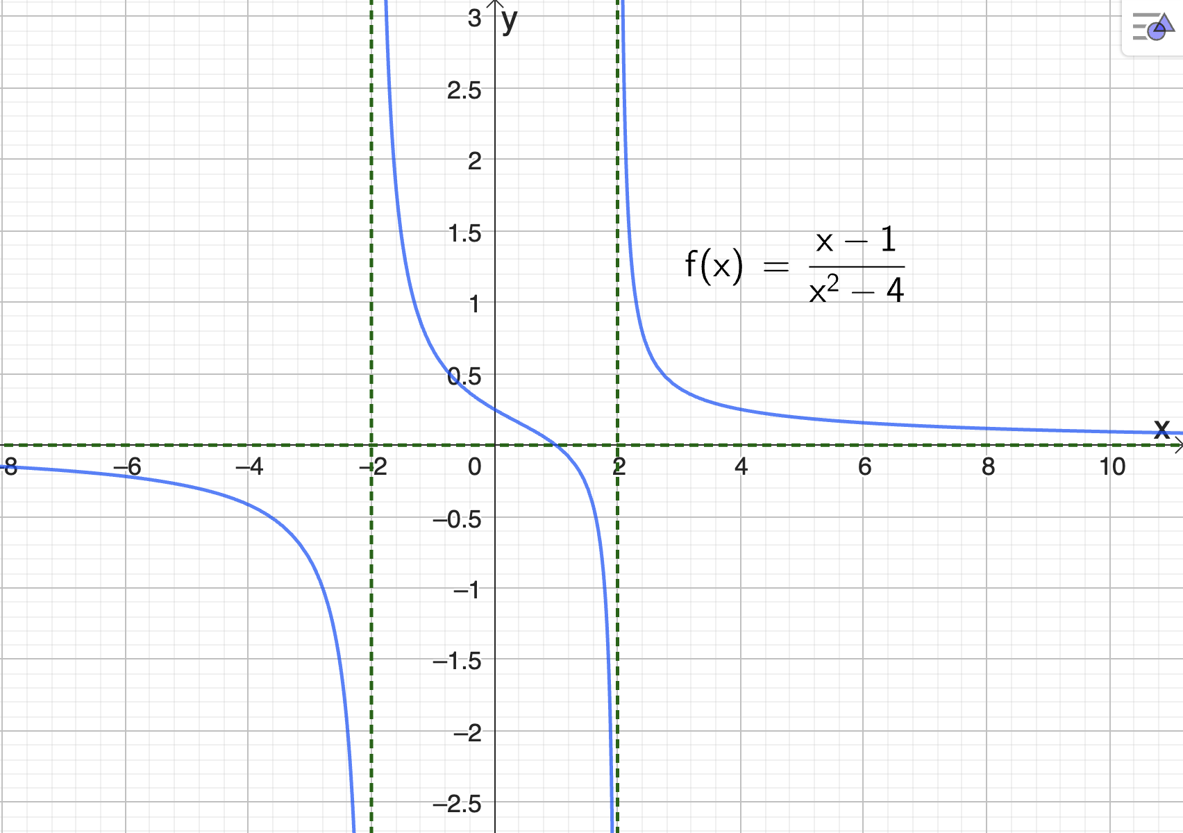 ../../../../_images/graf_f_solution.png