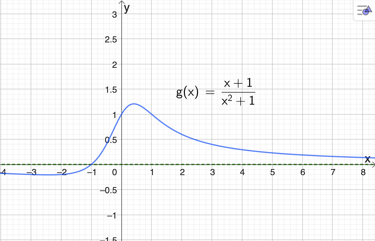 ../../../../_images/graf_g_solution.png